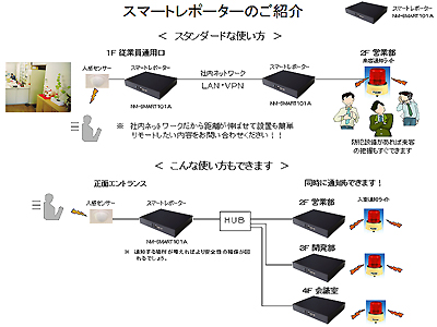 smart-reporter1s.jpgحݒ1