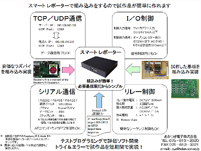 smart-reporters.jpgحݒ1